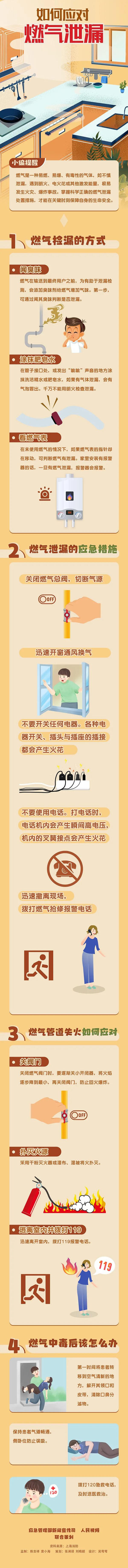 【安全常識】家庭安全用氣，牢記七個“不準”！如果燃氣泄漏，應該這么做！